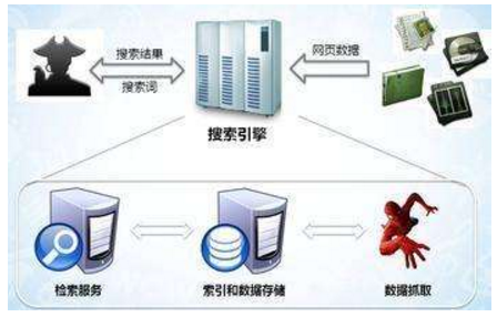 舒兰市网站建设,舒兰市外贸网站制作,舒兰市外贸网站建设,舒兰市网络公司,子域名和子目录哪个更适合SEO搜索引擎优化