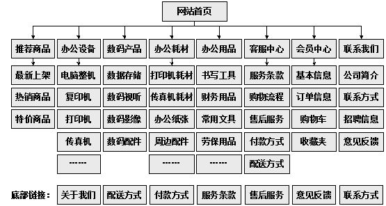 舒兰市网站建设,舒兰市外贸网站制作,舒兰市外贸网站建设,舒兰市网络公司,助你快速提升网站用户体验的4个SEO技巧