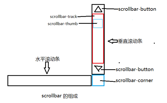 舒兰市网站建设,舒兰市外贸网站制作,舒兰市外贸网站建设,舒兰市网络公司,深圳网站建设教你如何自定义滚动条样式或者隐藏